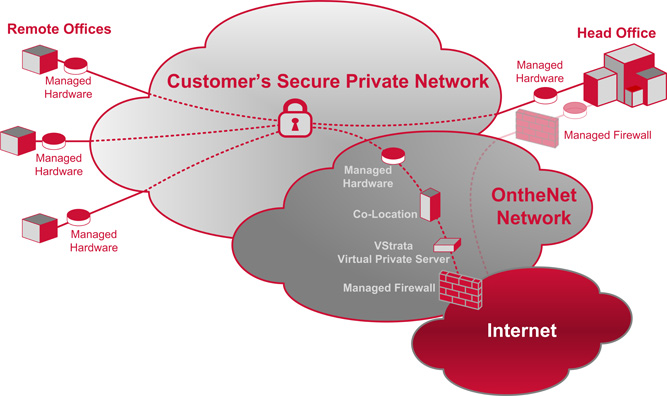private-links-services-diagram