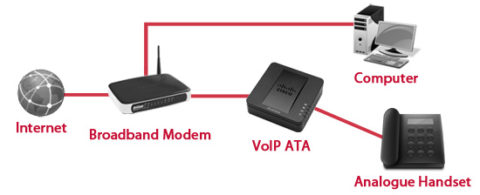 voip