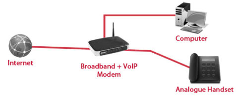 voip4