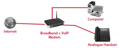 voip4