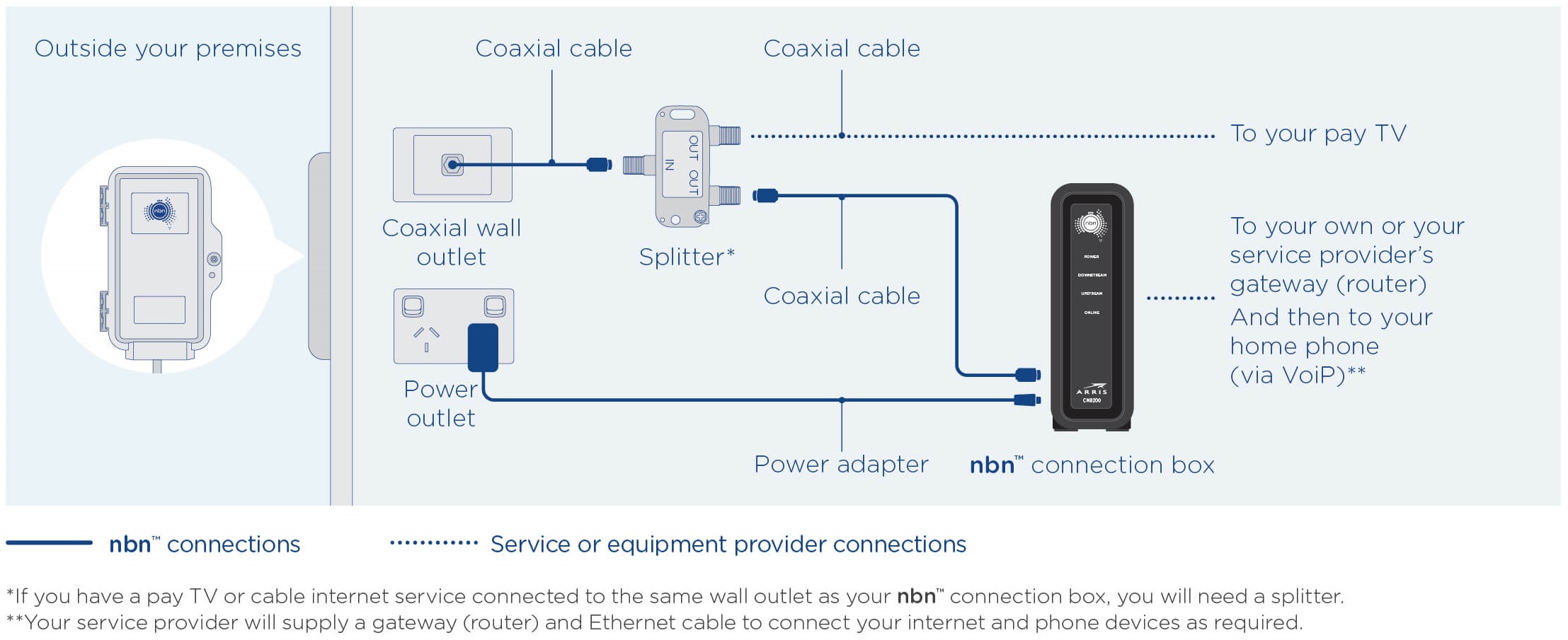 NBN Technology Differences - NBN Multi Technology Mix ... hybrid dish network wiring diagram 