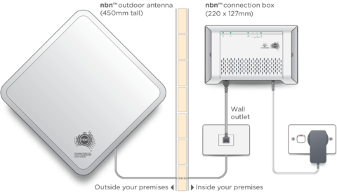 NBN Wireless Equipment